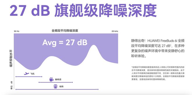 机：华为FreeBuds 6i发布k8凯发国际千元内最强TWS降噪耳(图5)