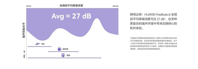 6i正式发布：千元内最强降噪TWS耳机凯发K8国际娱乐华为FreeBuds(图4)