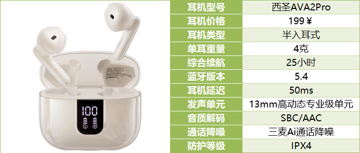 经验大揭秘自用款蓝牙耳机合集+终极评测凯发k8登录vip资深玩家五六年选购(图3)