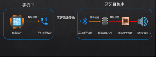 经验大揭秘自用款蓝牙耳机合集+终极评测凯发k8登录vip资深玩家五六年选购(图4)