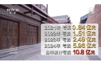 累计亏损超10亿停车场成唯一盈利项目凯发